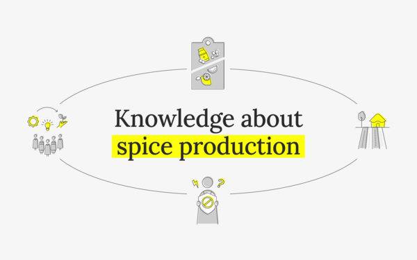 Knowledge about spice production