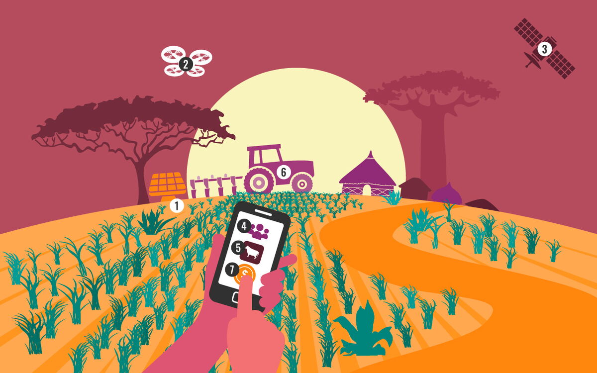 Ein Smartphone steuert digitale Landwirtschaft auf einem Feld mit Traktor, Drohne und Satellit im Hintergrund.