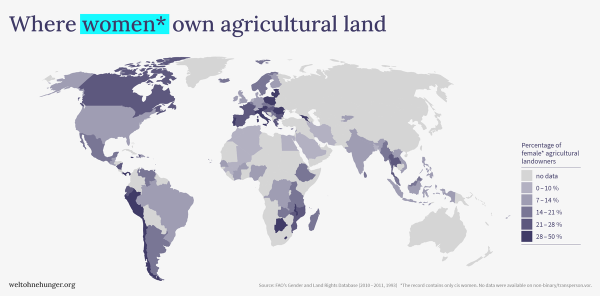 A world map shows the percentage of female agricultural landowners by country, with varying shades indicating different percentages.
