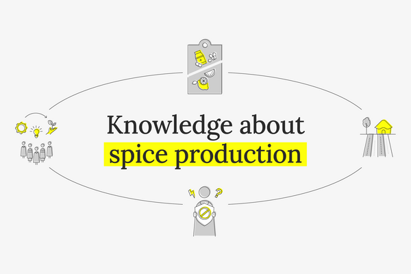Illustration highlighting "knowledge about spice production" with icons of spices, people, and farming elements.