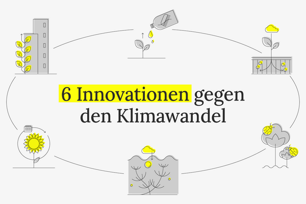 Das Bild zeigt Symbole für sechs Innovationen gegen den Klimawandel, umgeben von nachhaltigen Elementen wie Pflanzen.