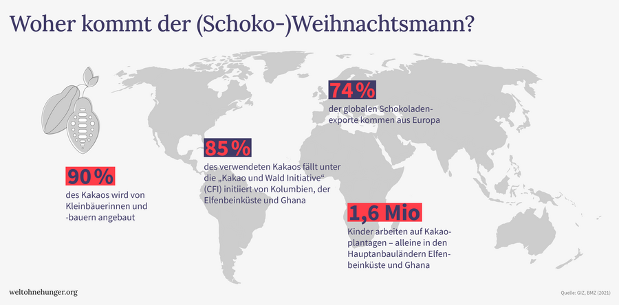 Die Grafik zeigt eine Weltkarte mit Statistiken zur globalen Kakao- und Schokoladenproduktion und ihrer Auswirkungen.