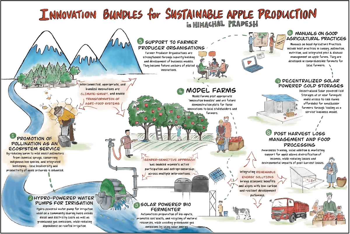 Ich bin ein Alternativtext